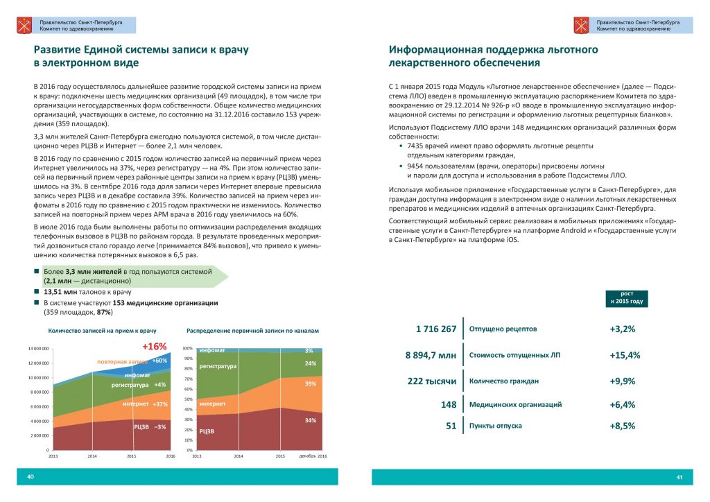 Миац33 мониторинг